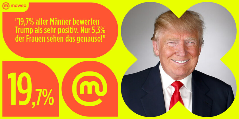 Zahl der Woche #52