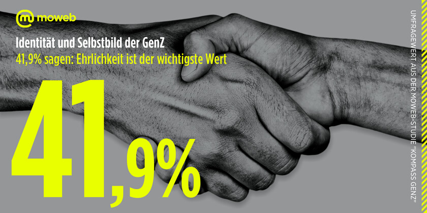 Zahl der Woche #58