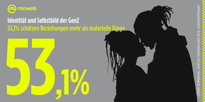 Zahl der Woche #57
