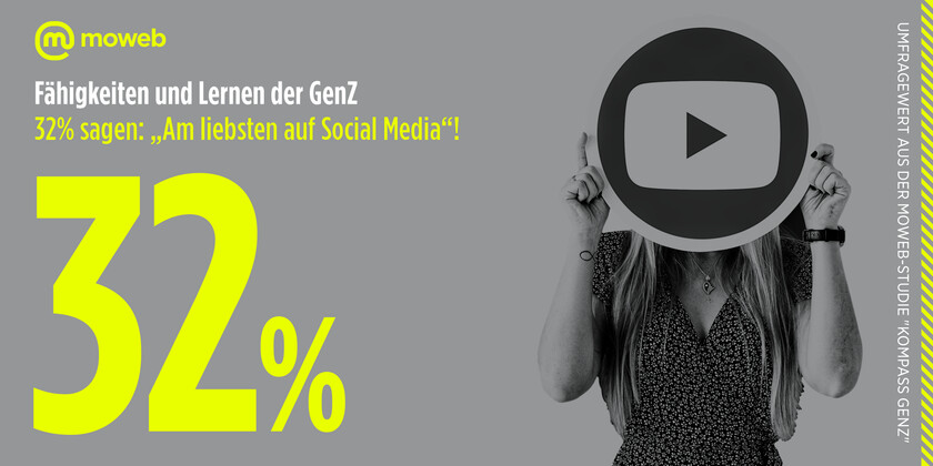 Zahl der Woche #62