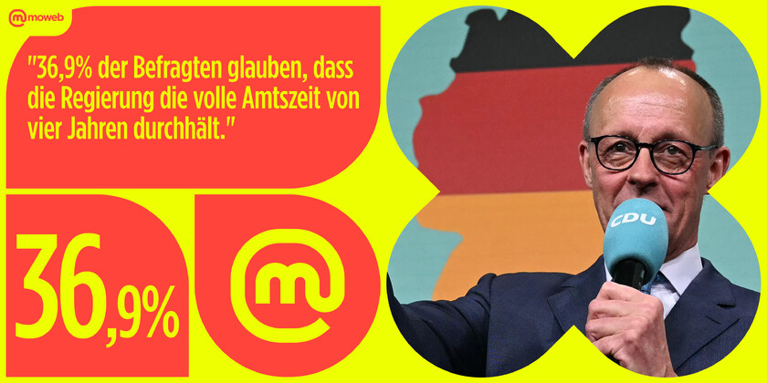 Zahl der Woche #40