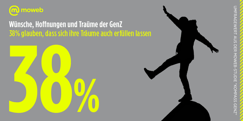 Zahl der Woche #59